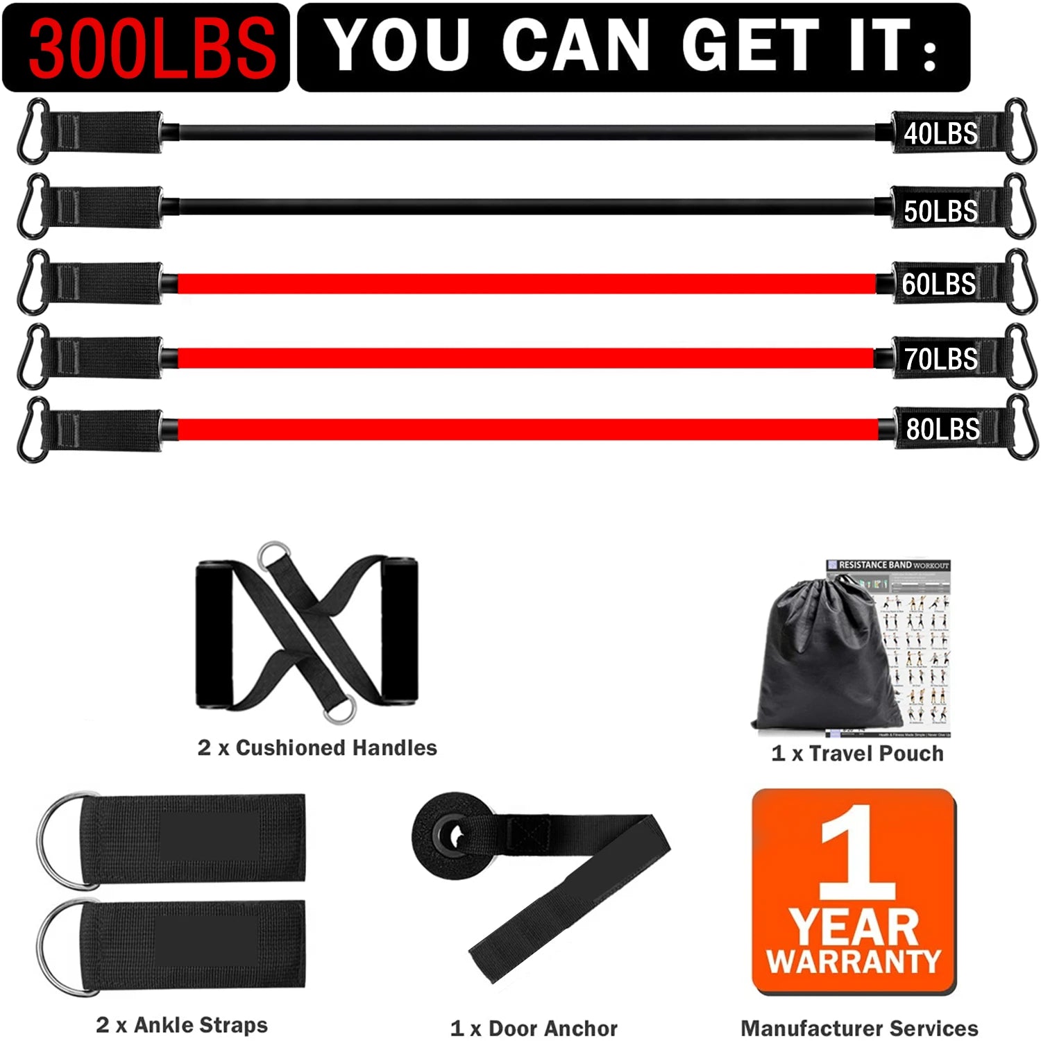 Resistance Bands Set - Ignition Fitness