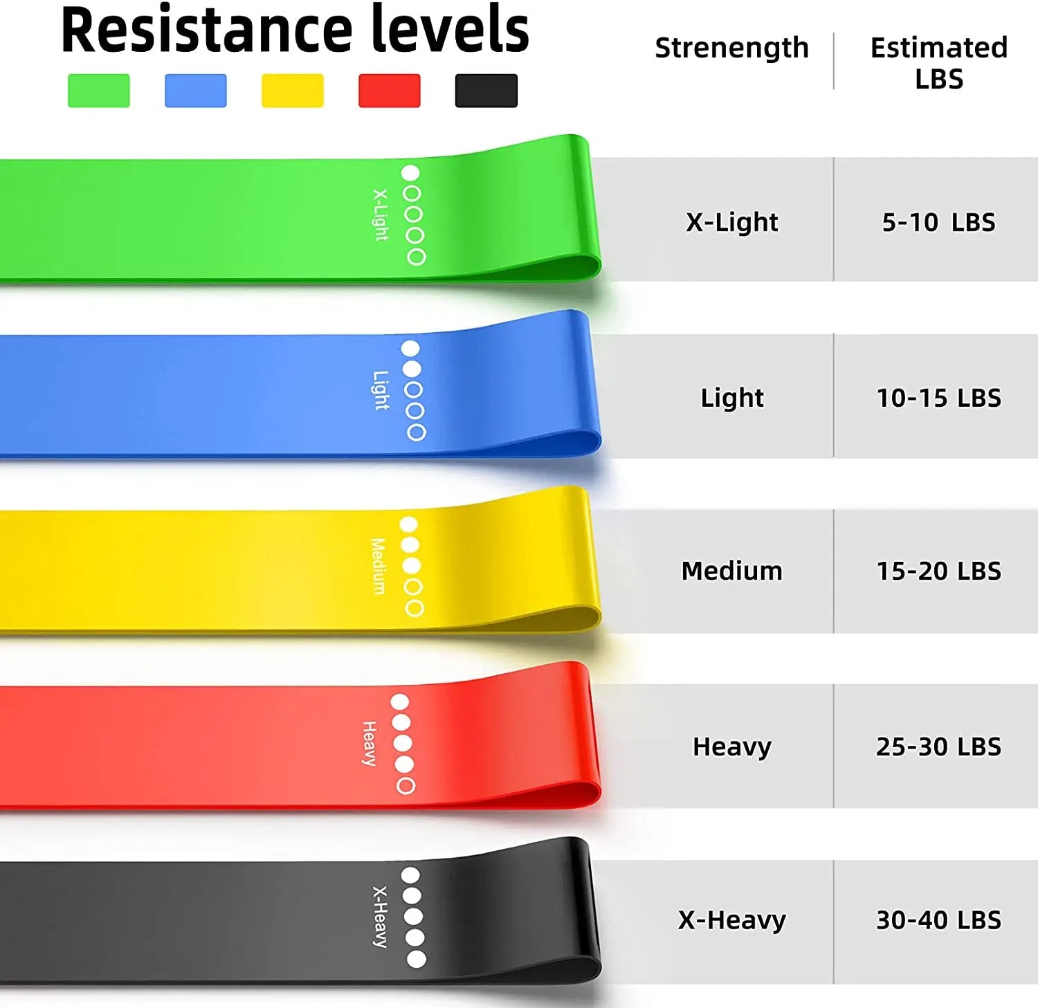 Resistance Bands Set - Ignition Fitness